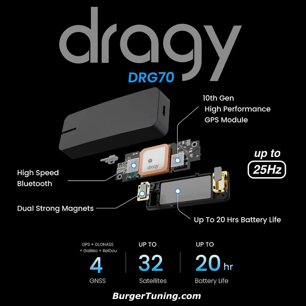 Dragy GPS Based Performance Meter & Lap Timer