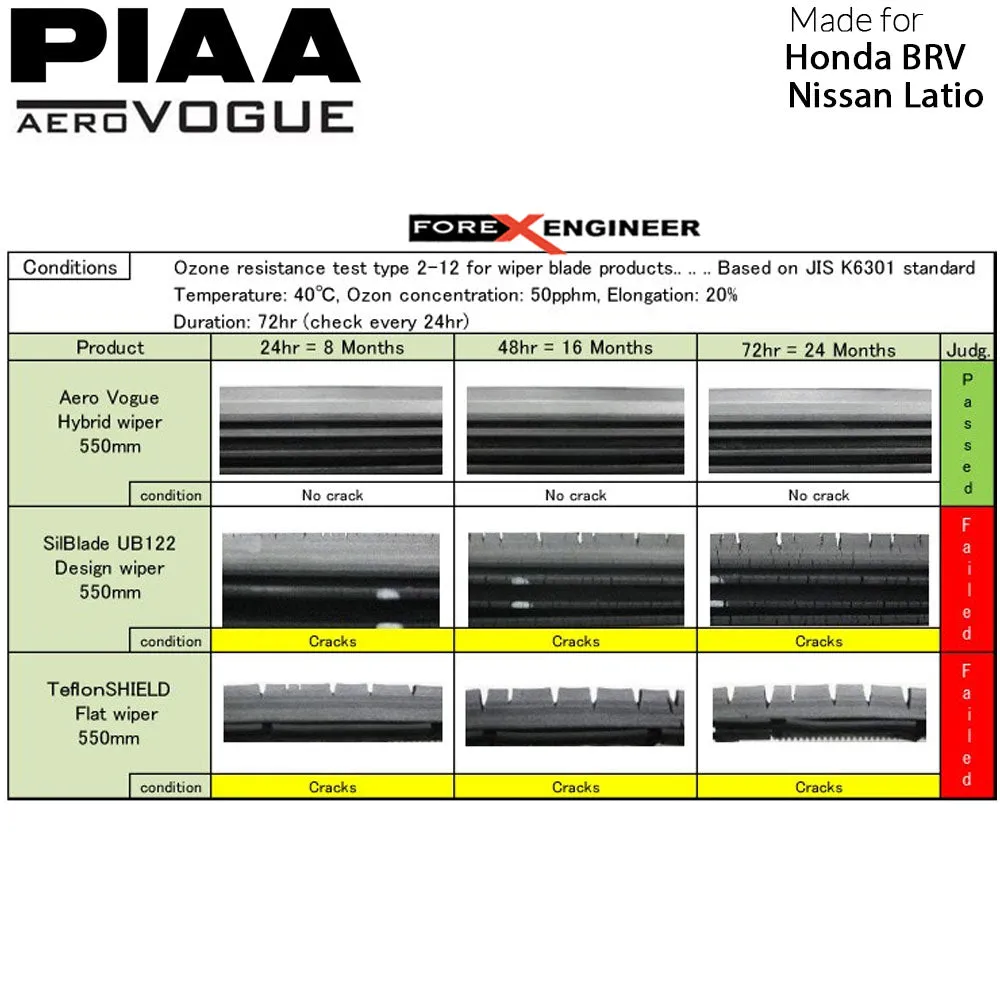 PIAA Aero Vogue Silicon Wiper ( Combo 16” & 22” ) for Honda BRV - Nissan Latio ( Barcode : 4960311017981 4960311018049 )