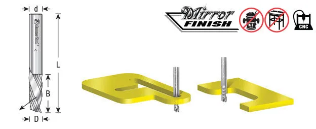 Plastic Cutting Spiral 'O' Flute Router Bit | 1⁄16 Dia x 1⁄4 x 1⁄8 Shank x 2" Long Down-Cut | 51515 | 738685511558